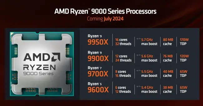  ‣ adn24 amd rivela serie cpu 9000 con incremento dell'ipc del 16%: zen 5 al computex